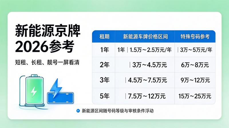 团队讨论价格明细