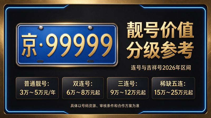 北京京牌租赁业务团队正在洽谈